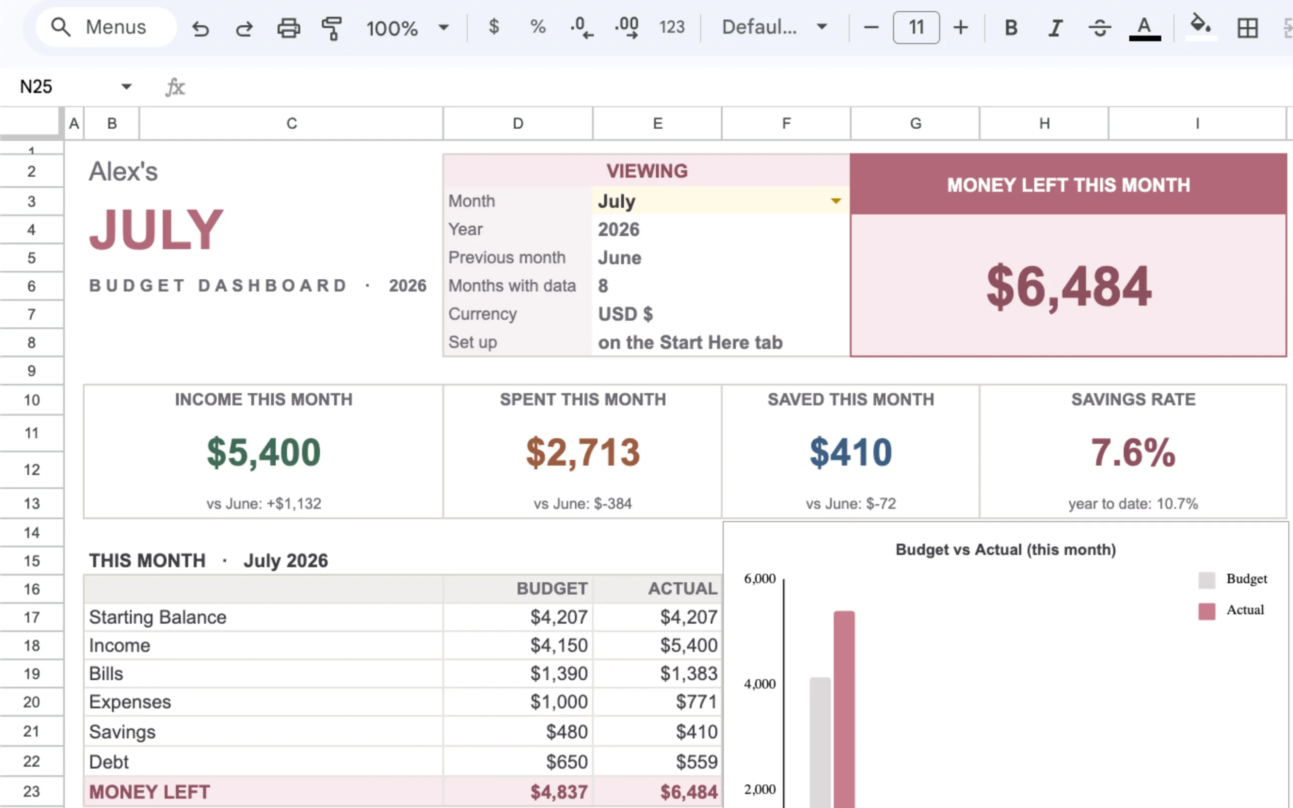 The Dashboard automatically calculating and displaying the Money Left