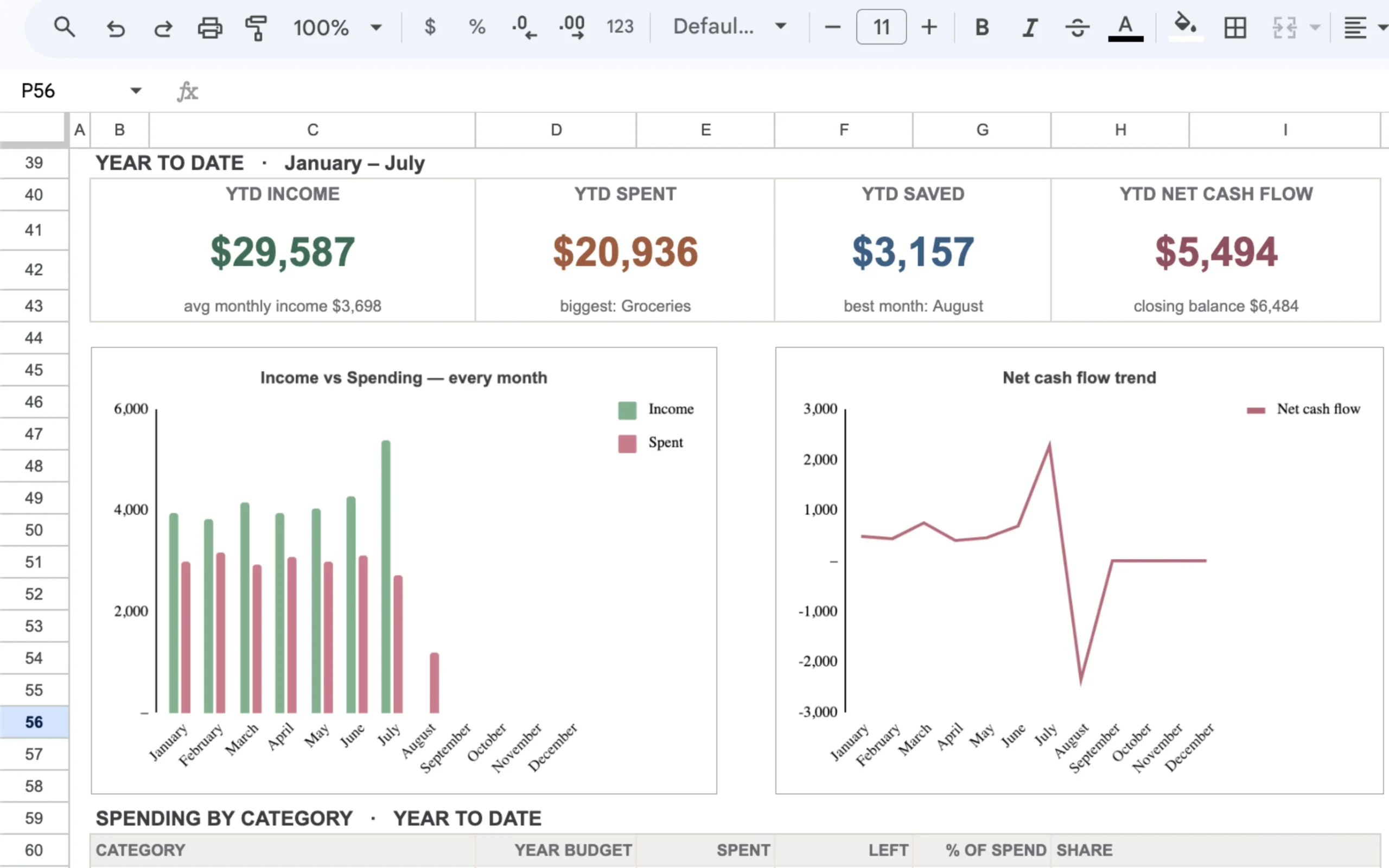 The workbook's dashboard showing Money Left this month, income, spending and savings for the selected month.