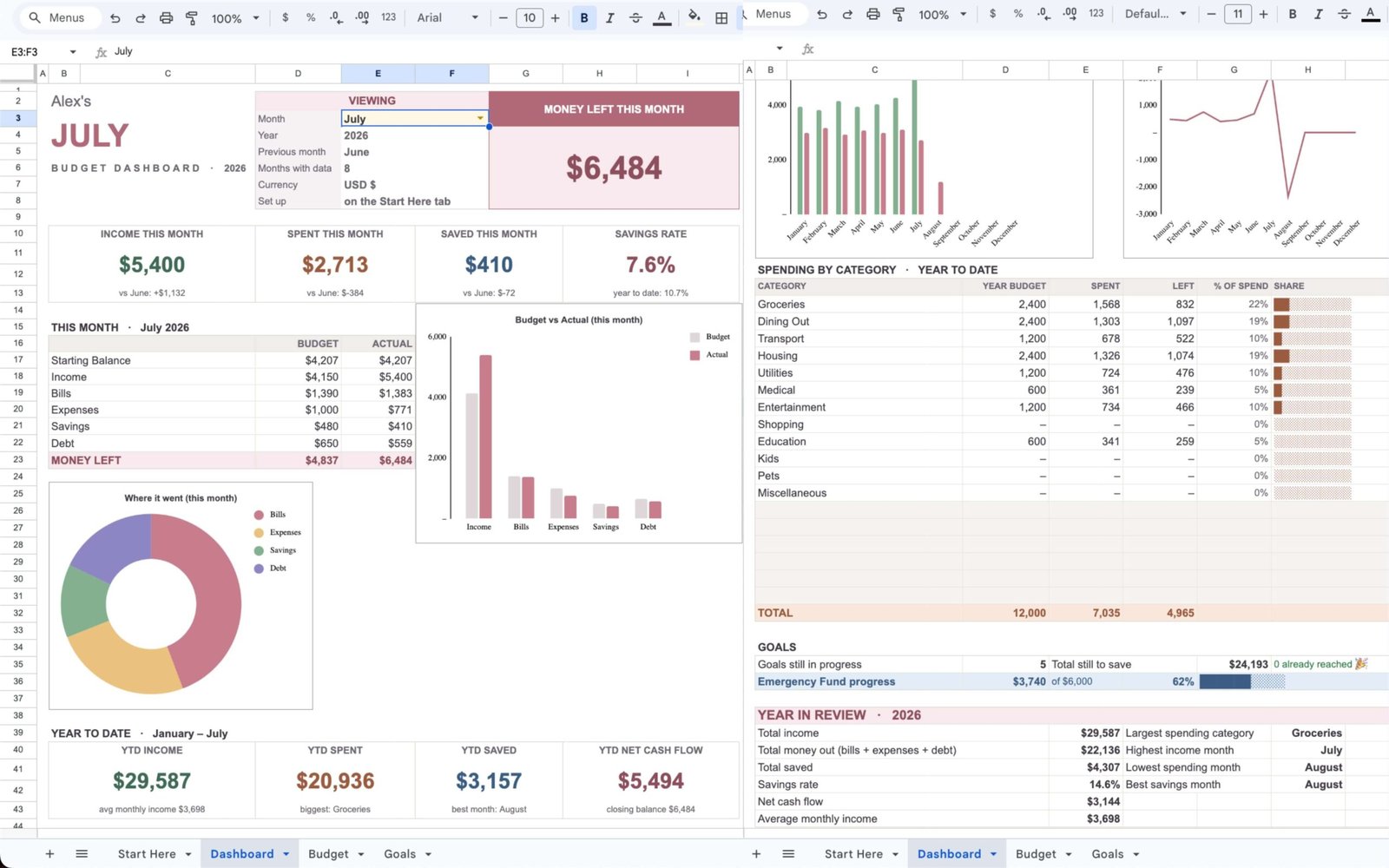 Preview of the Daily Money Plan Dashboard showing total income, year-to-date overview, and money left